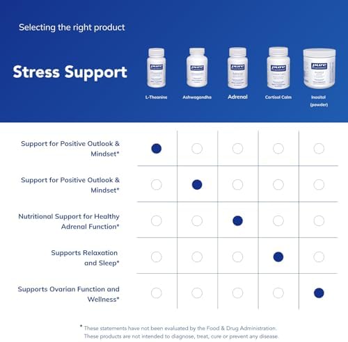 Side view of Pure Encapsulations L-Theanine packaging highlighting hypoallergenic ingredients.