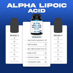 Side view of Dorado Nutrition Alpha Lipoic Acid 600mg packaging details