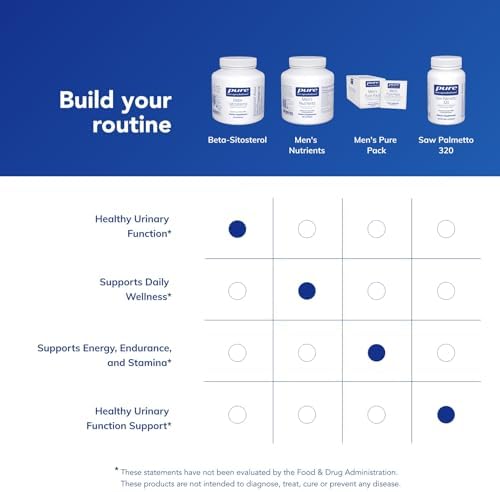 Pure Encapsulations prostate health supplement lifestyle presentation