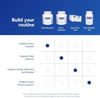 Pure Encapsulations prostate health supplement lifestyle presentation
