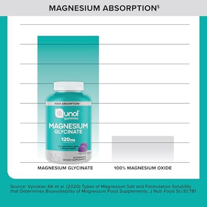 High absorption Qunol Magnesium Glycinate bottle showcasing gentle on stomach benefits