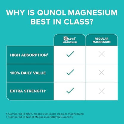 High absorption Qunol magnesium 180 count bottle packaging details