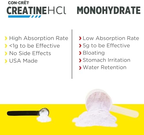 Con-Cret Creatine HCl Powder mixing demonstration in water glass
