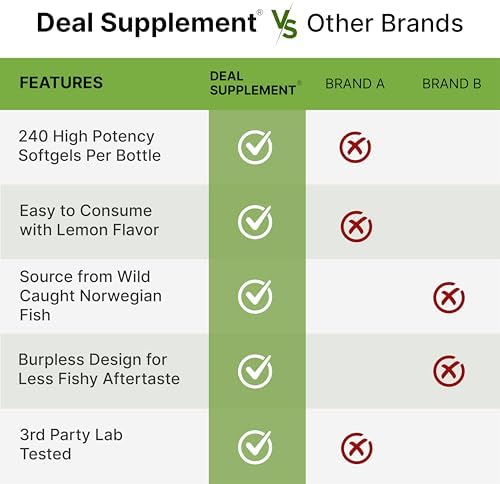 Deal Supplement Cod Liver Oil packaging and bottle side profile