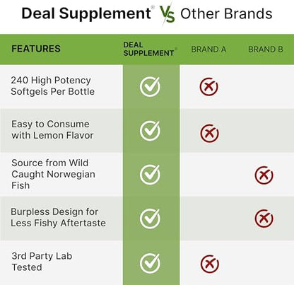 Premium imported Deal Supplement wellness product packaging for health and immune support.