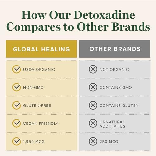 Global Healing Center nascent iodine liquid supplement bottle showcasing the USDA organic seal