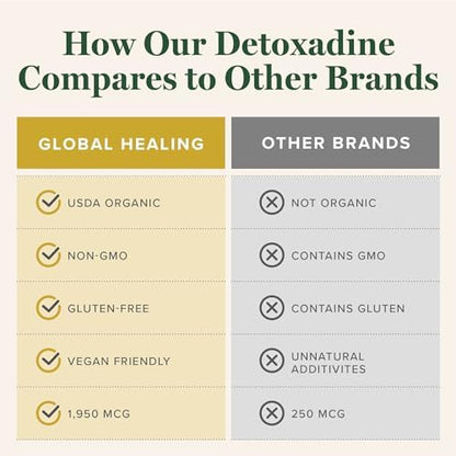 Global Healing Center nascent iodine liquid supplement bottle showcasing the USDA organic seal