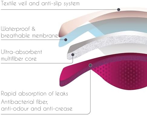 Side profile of slim breast pads showing thin design