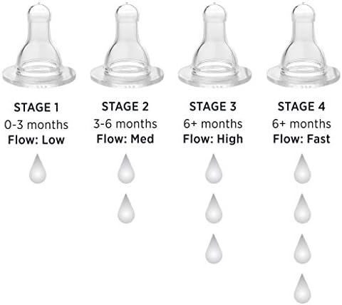 Lifefactory BPA-free vented silicone nipple close up