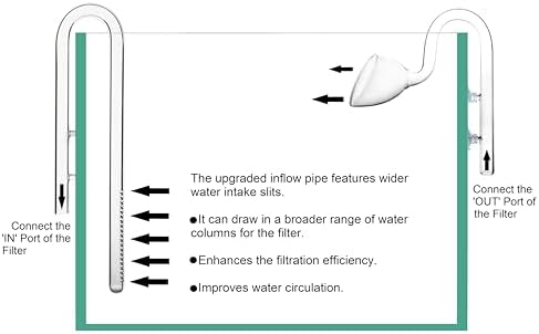 Jardli glass outflow pipe design