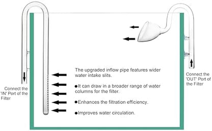 Elegant curve of the JARDLI glass lily outflow pipe detailing the hydro-dynamic loop design