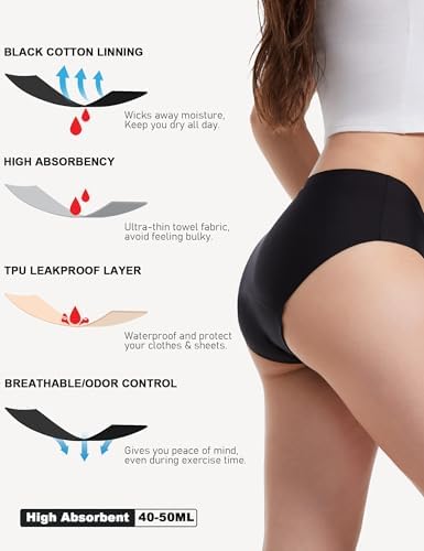 EcoPeriod period underwear four layer absorbent technology