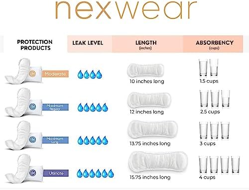 Nexwear heavy absorbency adult leak protection pads showing backing