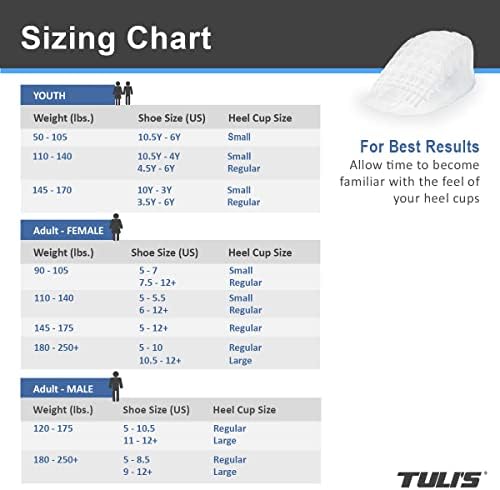 Comparison view of Tuli's Heavy Duty gel versus standard heel pads.