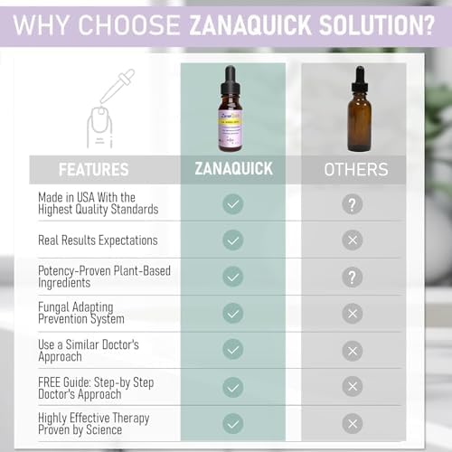 Zanaquick extra strength nail renewal formula for brittle and thick nails.