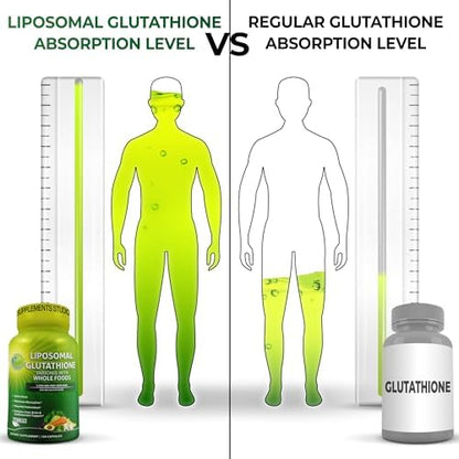 Liposomal Glutathione supplement facts and ingredient panel