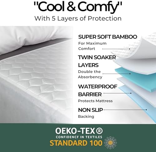 Multi-layer construction diagram of Hygge waterproof bed protector