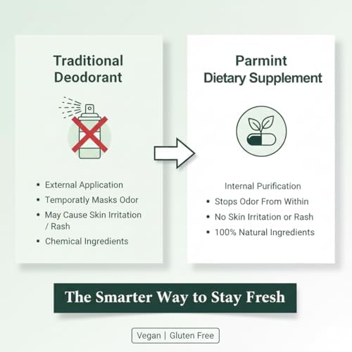Side view of Parmint dietary supplement bottle highlighting vegan and natural ingredients.