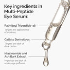 Eye contour treatment with peptides targeting crow's feet and fine lines