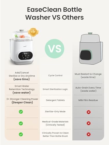 Side profile of the Grownsy EaseClean Bottle Washer Pro showing compact design