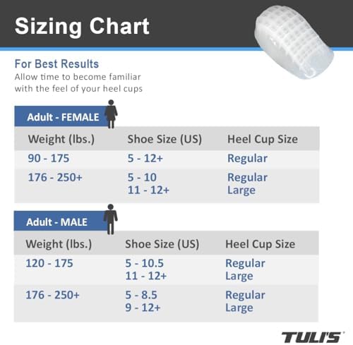 Tuli's heavy duty gel heel pads in packaging for shock absorption