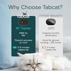 Tabcat V2 packaging and components set