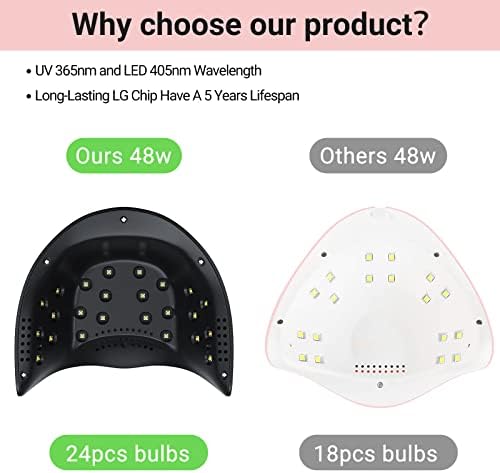 Top view of MelodySusie 48W black gel polish curing lamp
