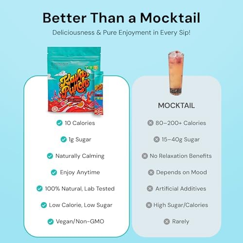Kava Punch fruit punch flavor dietary supplement packaging showing nutritional facts