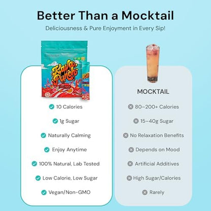 Kava Punch fruit punch flavor dietary supplement packaging showing nutritional facts