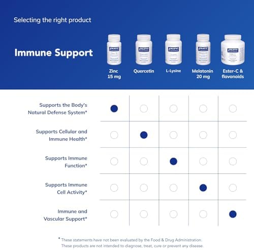 Pure Encapsulations zinc picolinate sixty vegetarian capsules product packaging details
