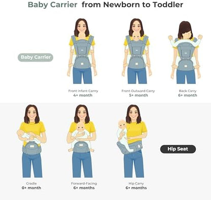 Infant hip seat carrier configuration illustrating optimal positioning for nursing and breastfeeding