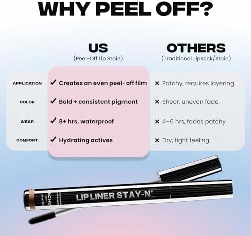 Sacheu Lip Liner STAY-N Peel Off Lip Stain â€” Long Lasting Waterproof Lip Tint with Hyaluronic Acid & Vitamin E â€” Transfer Proof Matte Finish, Vegan & Cruelty-Free (HEY-zel) - Image 7