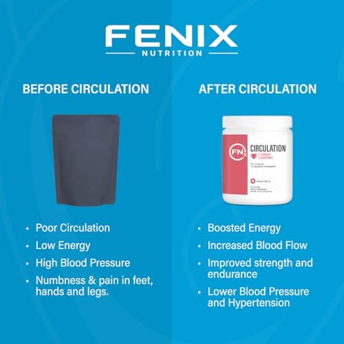 Fenix Nutrition L-Arginine Complete ingredients list