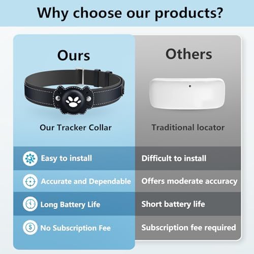 Packaging box of the imported Bonso cat tracking system with all included smart accessories.