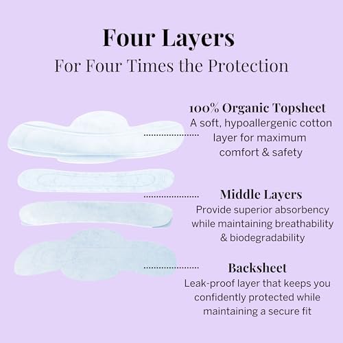 Side view of ultra thin Pixie pads highlighting the discreet profile and leak proof layers