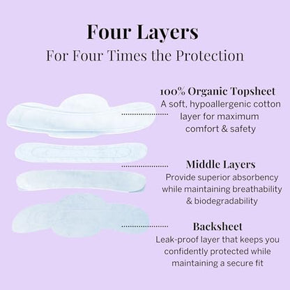 Side view of ultra thin Pixie pads highlighting the discreet profile and leak proof layers
