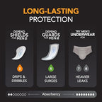 Close up details of the super absorbent DryShield core on a Depend male pad