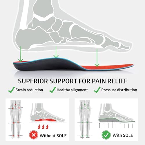 SOLE Active Medium insoles placed next to athletic shoes to demonstrate fit