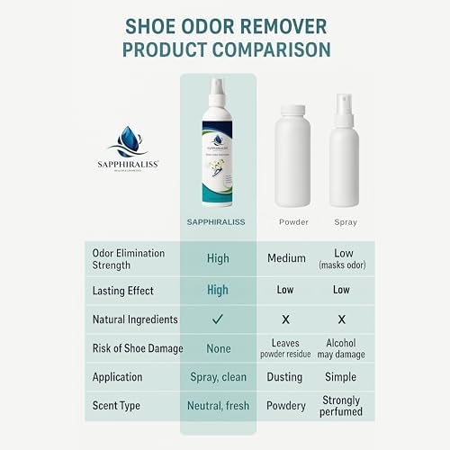 Imported USA shoe freshener for long lasting footwear hygiene in India