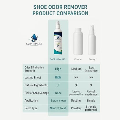 Imported USA shoe freshener for long lasting footwear hygiene in India