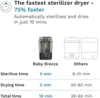 Baby Brezza bottle sterilizer with 8 bottle capacity shown with parts