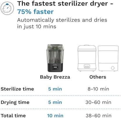 Baby Brezza bottle sterilizer with 8 bottle capacity shown with parts