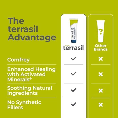 Dermatologist tested Terrasil kit for male foreskin irritation and redness relief