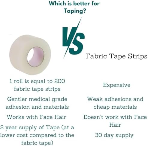 Waterproof transparent adhesive tape applied discreetly onto sensitive facial skin