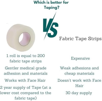 Waterproof transparent adhesive tape applied discreetly onto sensitive facial skin