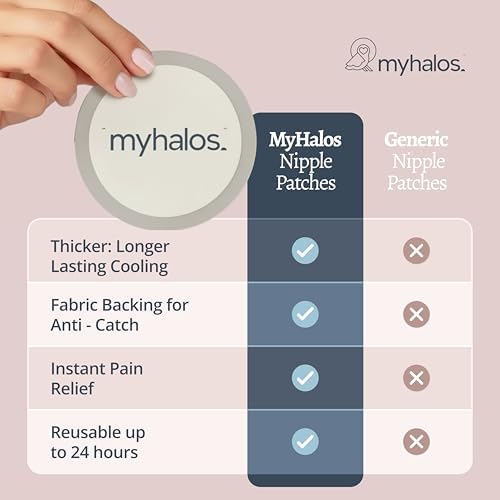 MyHalos nipple pads demonstrating protective barrier design