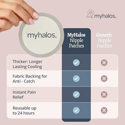 MyHalos nipple pads demonstrating protective barrier design