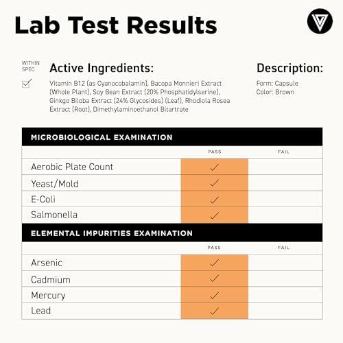 Close-up of the supplement ingredients list detailing Vitamin B12 and adaptogens