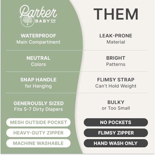 Parker Baby Co. wet dry bag showing adjustable snap handle