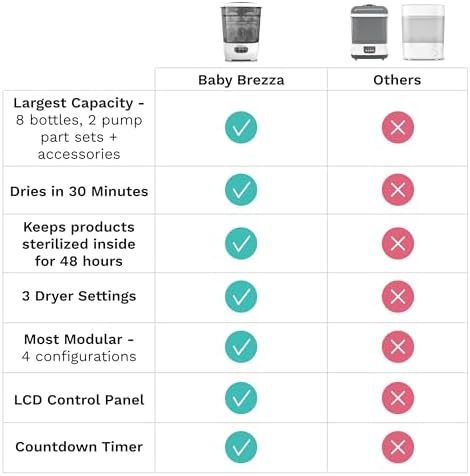 Baby Brezza Sterilizer and Dryer Advanced with pump parts inside